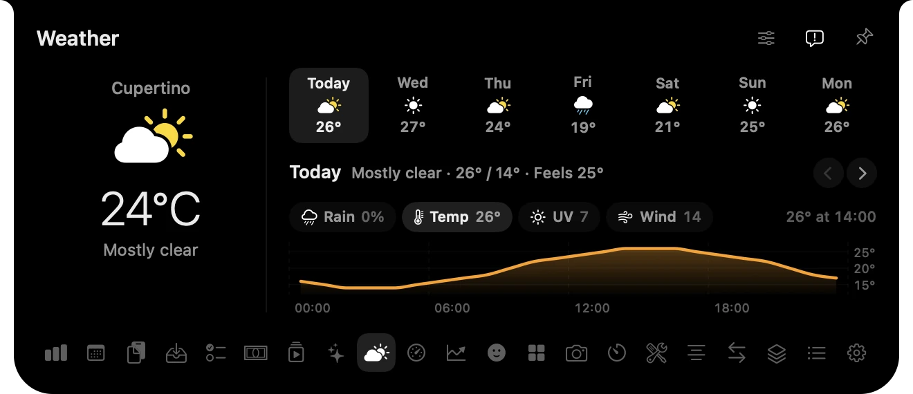 Weather: current conditions, seven days ahead and an hourly temperature graph.